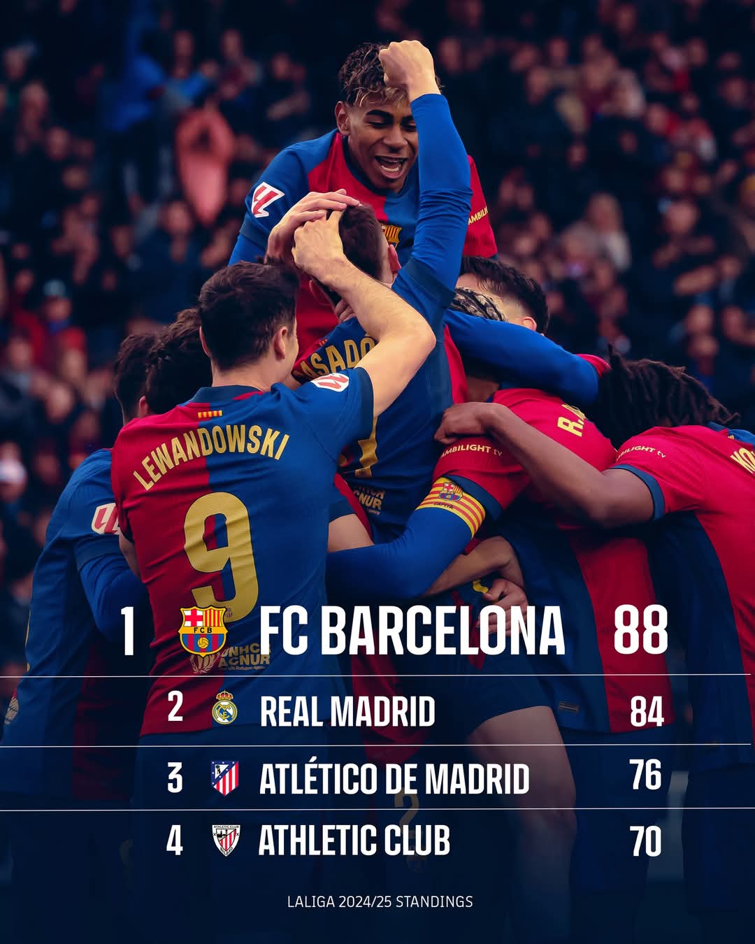 برشلونة يسيطر على تشكيلة الموسم